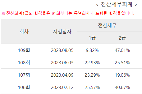  110회 전산세무 2급 시험 후기  및 가답안