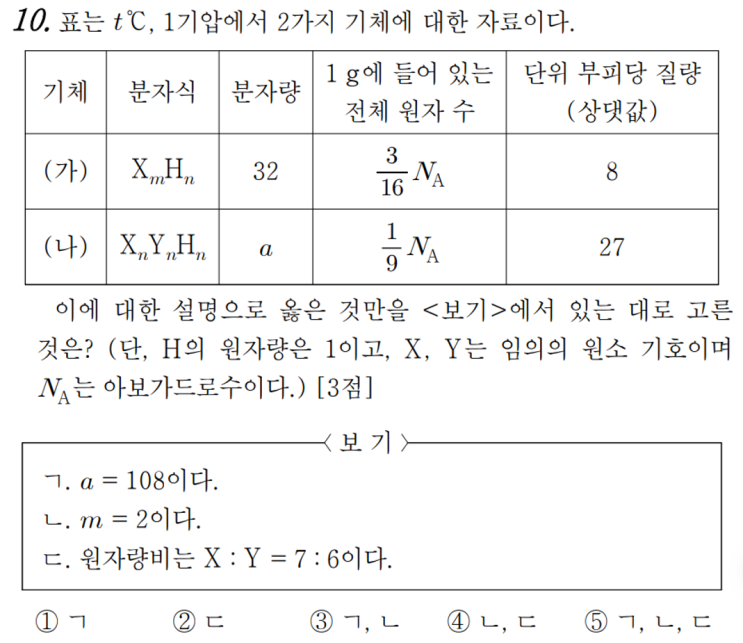  화학1 1일 1킬러 풀기 feat. 1단원_화학식량(8)