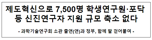 NST 소관 25개 출연연 24년 연수직 인력규모 축소없다 NST 소관 25개 출연연 24년 연수직 인력규모 축소없다