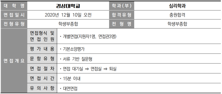  2020학년도 경상대학교 심리학과 학생부종합 일반전형 면접 사례