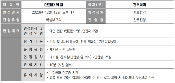  2021학년도 인제대학교 간호학과 학생부교과 간호전형 면접 사례