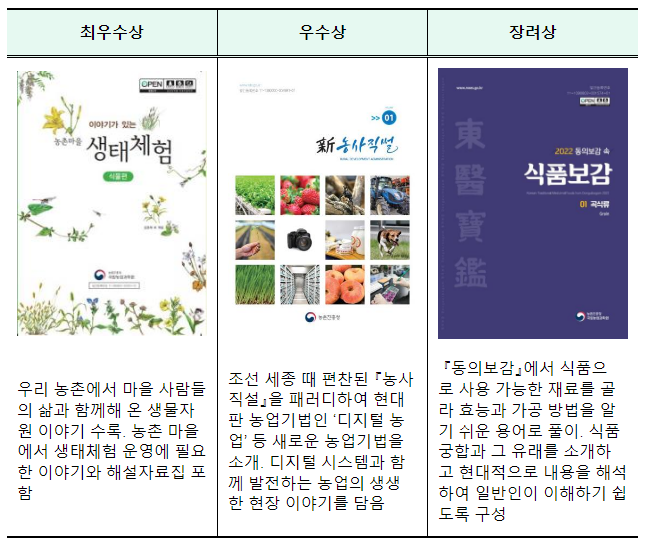 농촌진흥청, 2023 농촌진흥 우수저서 선정 농촌진흥청, 2023 농촌진흥 우수저서 선정