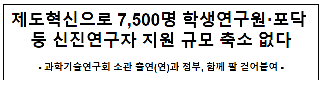 NST 소관 25개 출연연 24년 연수직 인력규모 축소없다