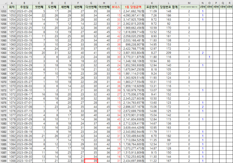  역대 로또 당첨번호 현황(1회 ~ 1088회) 엑셀 파일 다운로드 및 1088회차 포함 최근 회차 패턴 및 특이사항 확인