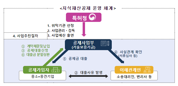 특허분쟁 발생 즉시 대출해 드립니다! 특허분쟁 발생 즉시 대출해 드립니다!