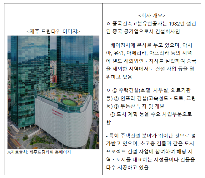 중국건축고분유한공사(영업소)의 불공정하도급거래행위 제재 중국건축고분유한공사(영업소)의 불공정하도급거래행위 제재