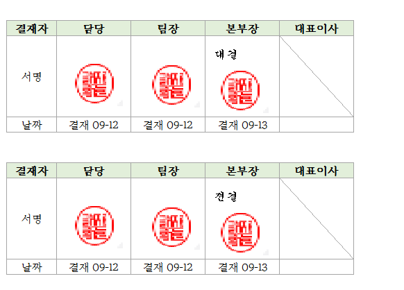  전결 뜻, 대결과의 차이점 완벽 설명!