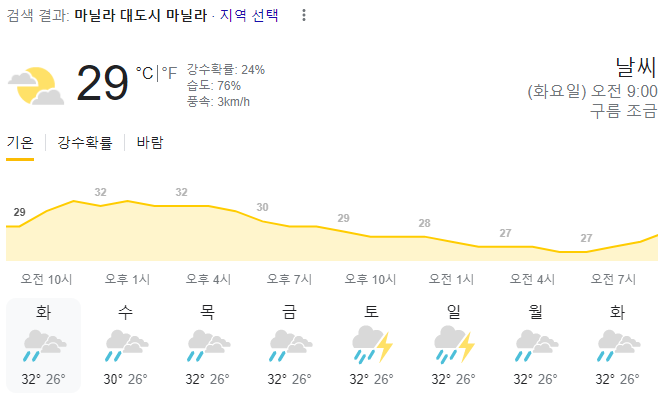  2023년 10월 10일 마닐라 날씨 올려드려요~