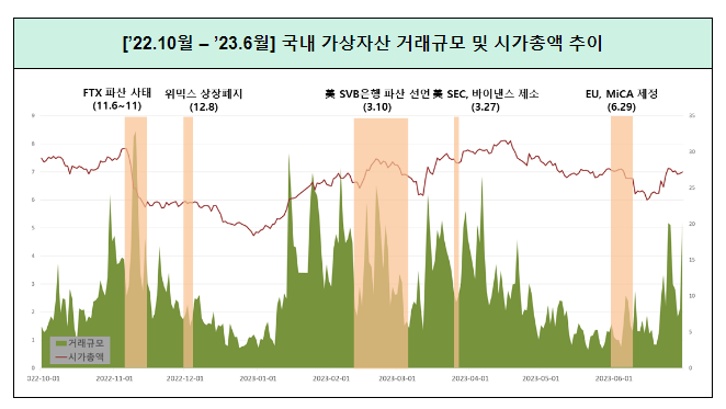 ’23년 상반기 가상자산사업자 실태조사 결과_금융위원회