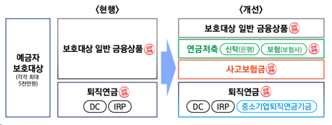 「예금자보호법 시행령」 개정안 국무회의 의결 「예금자보호법 시행령」 개정안 국무회의 의결