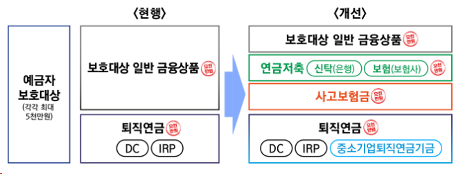 ｢예금자보호법 시행령｣ 개정안 국무회의 의결