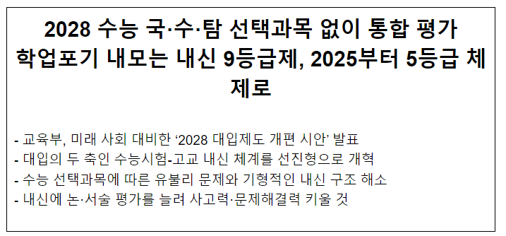 2028 수능 국·수·탐 선택과목 없이 통합 평가 학업포기 내모는 내신 9등급제, 2025부터 5등급 체제로