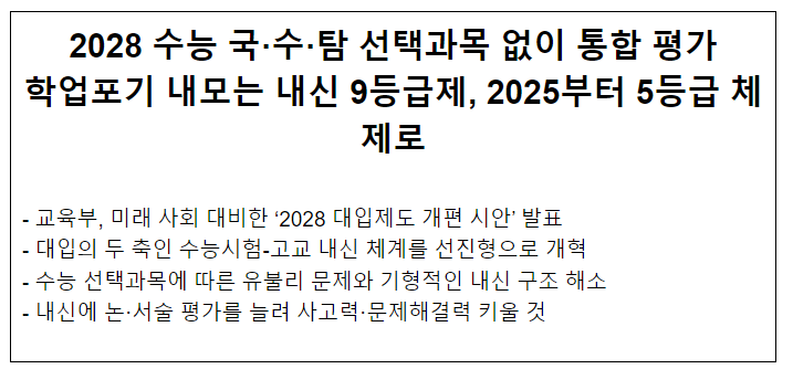 2028 수능 국·수·탐 선택과목 없이 통합 평가 학업포기 내모는 내신 9등급제, 2025부터 5등급 체제로 2028 수능 국·수·탐 선택과목 없이 통합 평가 학업포기 내모는 내신 9등급제, 2025부터 5등급 체제로