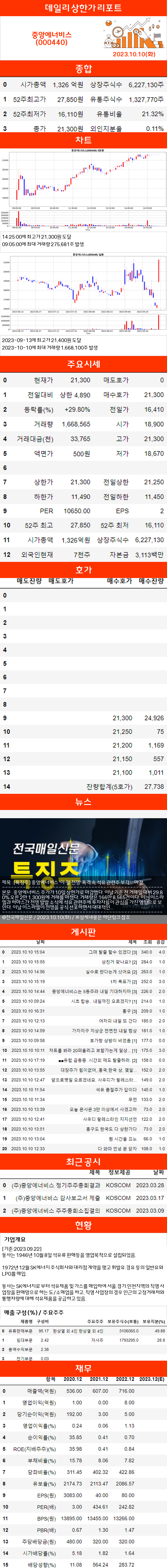 상한가리포트 중앙에너비스(000440) : 네이버 블로그
