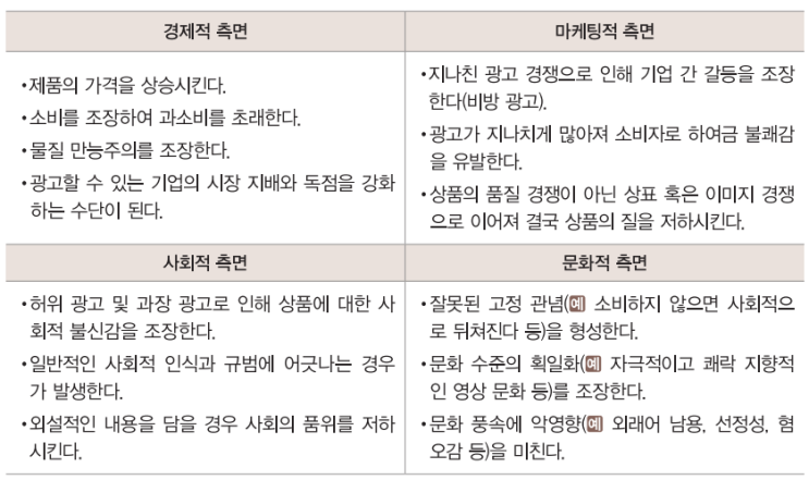  마케팅과 광고 - 광고