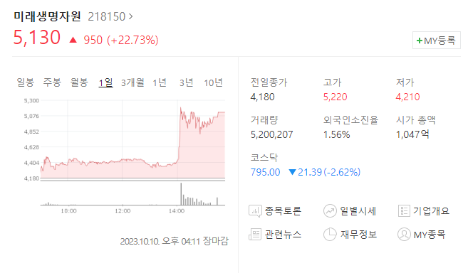 이스라엘 전쟁 관련주 미래생명자원 주가 전망 / 식량주 대장