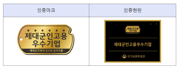 2023년 제대군인 고용우수기업 43개 기업 선정... 보훈부, 첫 인증 현판식 11일 개최 2023년 제대군인 고용우수기업 43개 기업 선정... 보훈부, 첫 인증 현판식 11일 개최