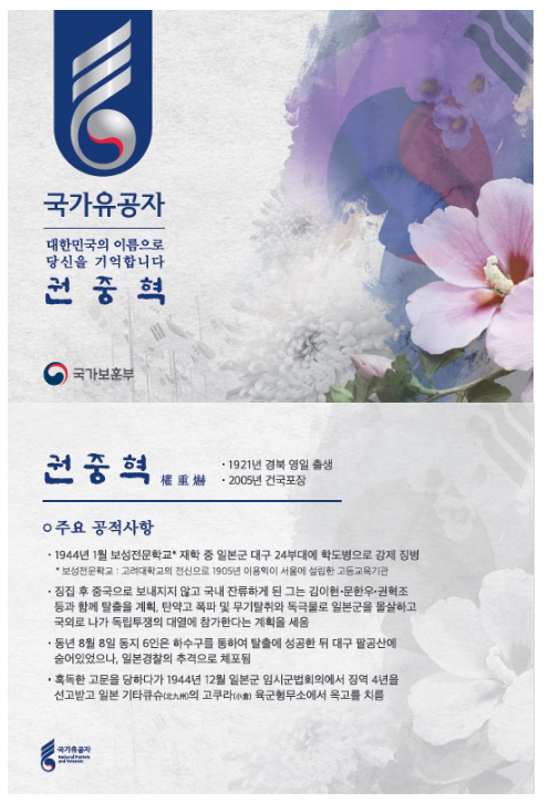 조국의 독립을 위해 헌신한 권중혁 애국지사 별세 조국의 독립을 위해 헌신한 권중혁 애국지사 별세