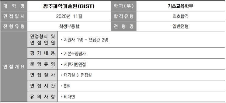  GIST(광주과학기술원) 기초교육학부 학생부종합 일반전형 면접 사례