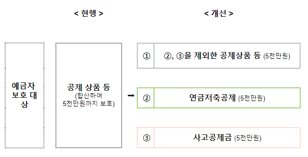 「신용협동조합법 시행령」 개정안 국무회의 통과 「신용협동조합법 시행령」 개정안 국무회의 통과