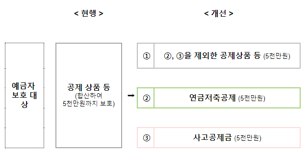 ｢신용협동조합법 시행령｣ 개정안 국무회의 통과