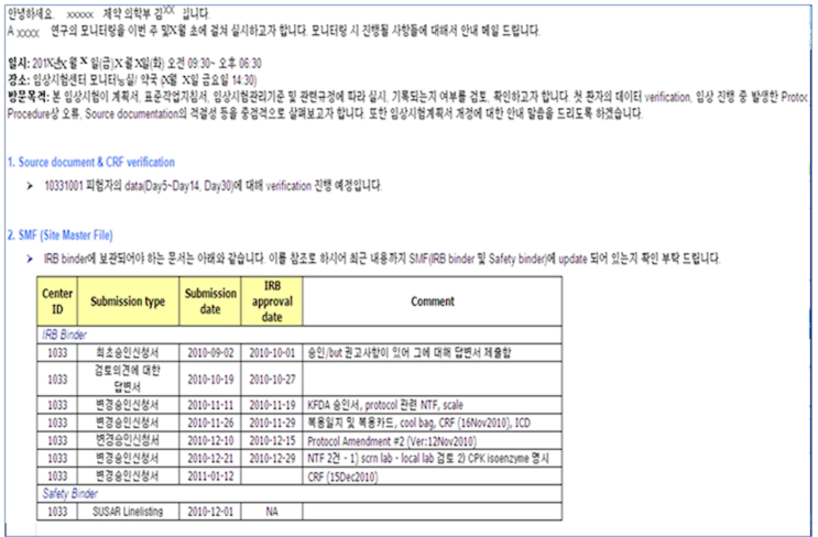  CRA의 역할: 모니터링의 목적과 모니터링을 위한 준비과정