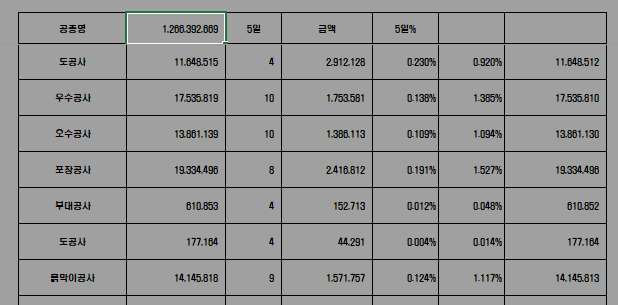  예정공정표 작성 (보할 포함)