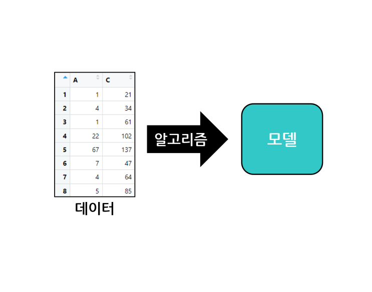 [RStudio 시작하기] 5. 모델링 및 예측값 구하기