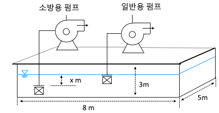 스프링클러설비 실기 문제풀이 - 3