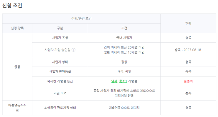  스마트스토어 스타트 제로 수수료 소개와 신청방법 (국세청 가맹점 등급 문제, 스타트 제로 수수료, 사업 초기 판매자 지원)