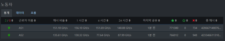  카스파 아식 오버클럭 소개 (다같이 오버클럭, 안하면 손해 하면 본전)