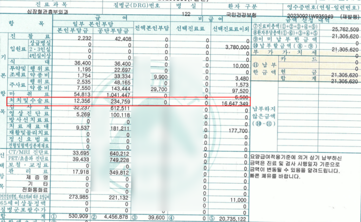 유병자실손 암치료비용 가입한도까지 보상한 사례. 유병자실손보험 없었으면 큰일 날 뻔… 유병자실손 암치료비용 가입한도까지 보상한 사례. 유병자실손보험 없었으면 큰일 날 뻔…