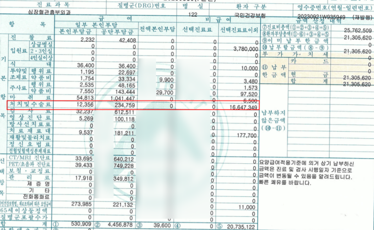 유병자실손 암치료비용 가입한도까지 보상한 사례. 유병자실손보험 없었으면 큰일 날 뻔…