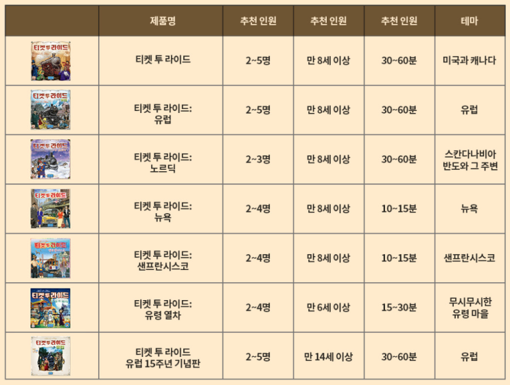  보드게임 티켓 투 라이드 리론칭 기념 시리즈 정리