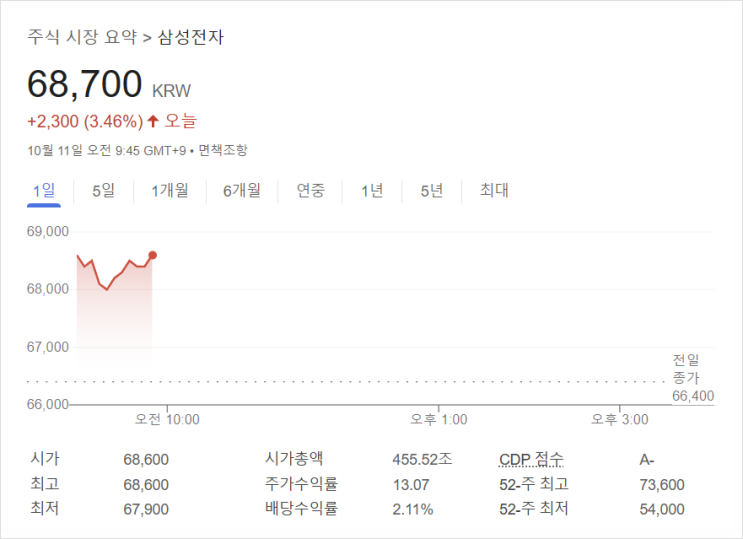 [942] 23년 3분기 삼성전자 실적, 느리게 개선 중 : 3분기 영업이익 2조4000억원