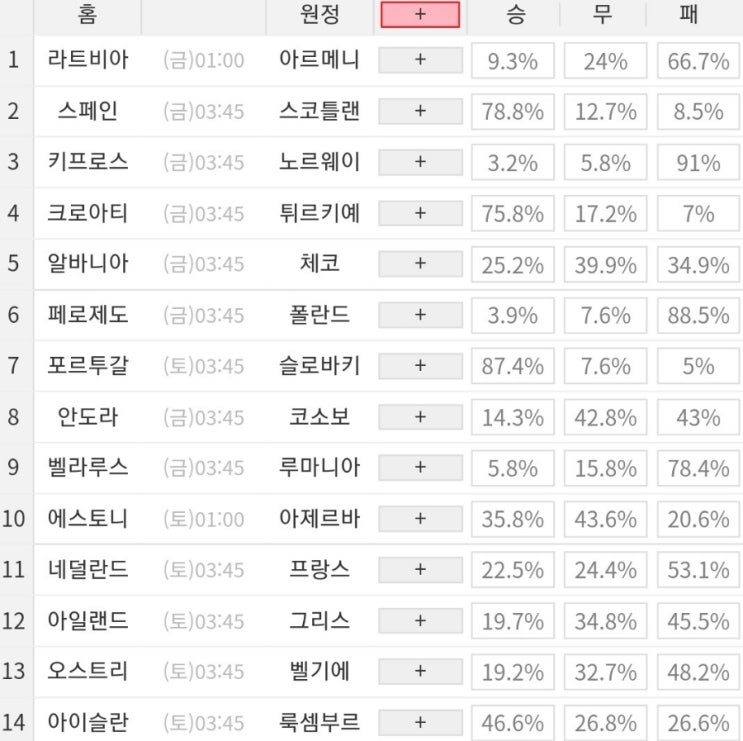 2023 58회차 프로토 Proto 축구 승무패 참고자료