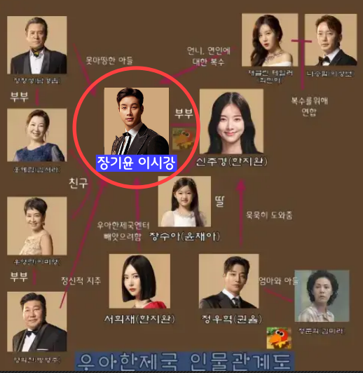 우아한제국 교체? 남자주인공 배우 김진우 왜 교체됨?(우아한 제국 인물관계도)