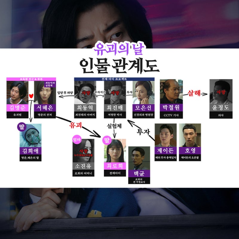 ENA 윤계상 드라마 유괴의 날 몇부작? 줄거리 총정리, 캐릭터 소개 & 인물관계도, 최진태를 죽....