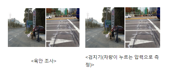 전국 도로교통량 조사에 인공지능(AI) 본격 활용 전국 도로교통량 조사에 인공지능(AI) 본격 활용