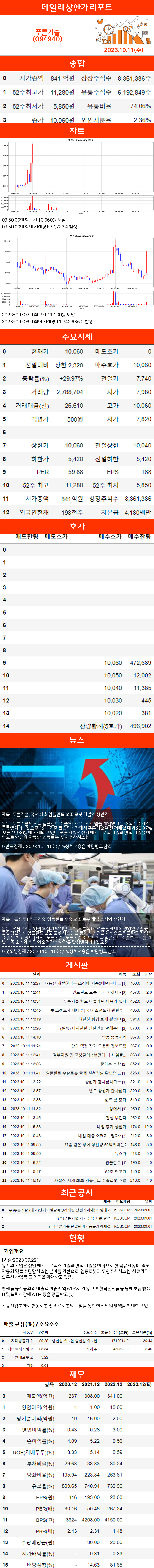 상한가리포트 푸른기술(094940) : 네이버 블로그