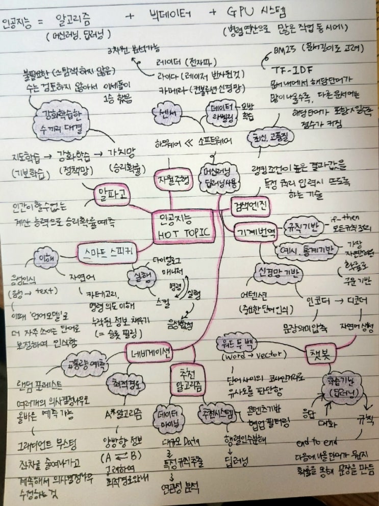  인공지능 산업 관련 쉬운 책 추천