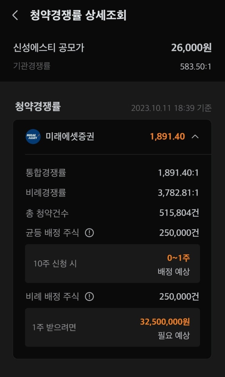  신성에스티 공모주 결과 균등 경쟁률 비례 배정 금액은 얼마