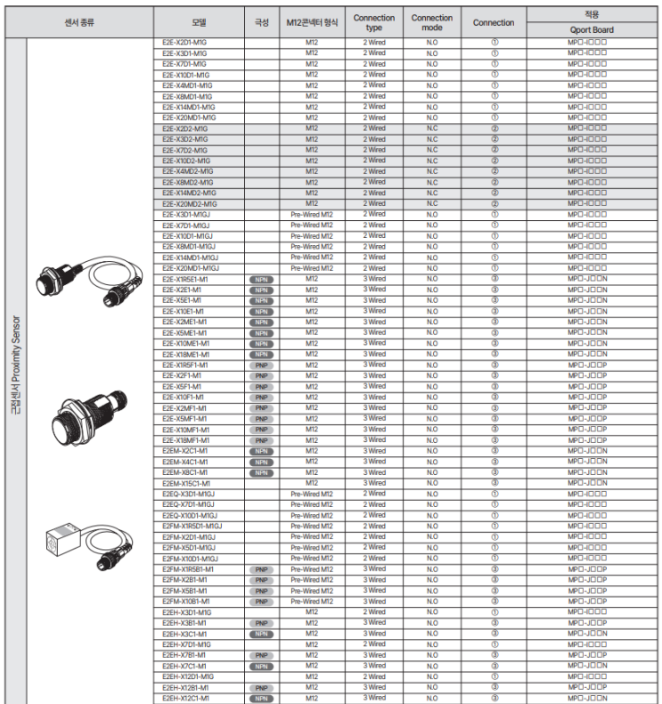  OMRON /M12 SENSOR 케이블 선정일람