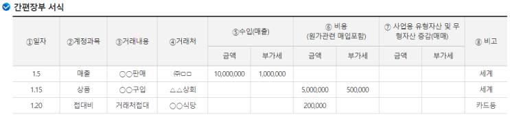  복식부기에 대해서 단식부기 비교(국세청 간편장부)