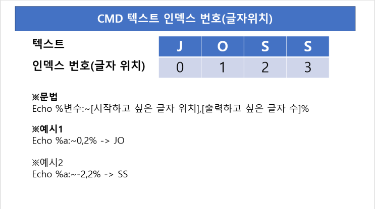  CMD 명령 프롬프트 인덱스 Index 개념 및 날짜 형식 변경 방법