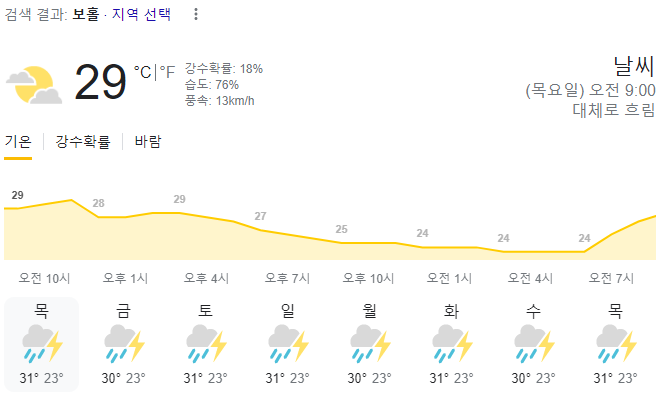 2023년 10월 12일 보홀 날씨 올려드려요~