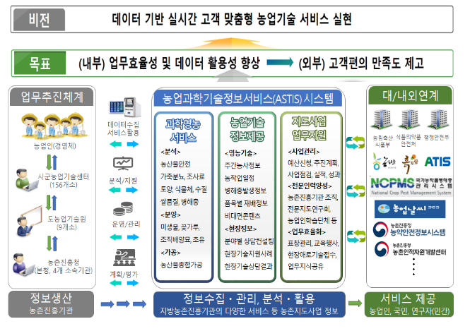 농촌지도 서비스 디지털화·농업기술 보급체계 효율화 잰걸음 농촌지도 서비스 디지털화·농업기술 보급체계 효율화 잰걸음