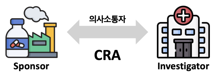  CRA의 역할: 모니터링의 실제 절차 및 CRA의 업무들