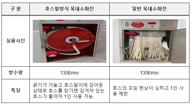 다중밀집시설 대형화재 위기관리 표준매뉴얼 개정...재난현장 협업체계 강화 다중밀집시설 대형화재 위기관리 표준매뉴얼 개정...재난현장 협업체계 강화