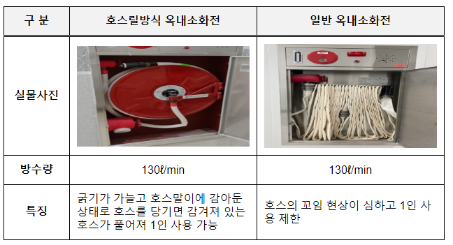 다중밀집시설 대형화재 위기관리 표준매뉴얼 개정...재난현장 협업체계 강화